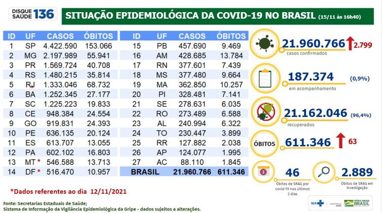 boletim epidemiológico covid-19