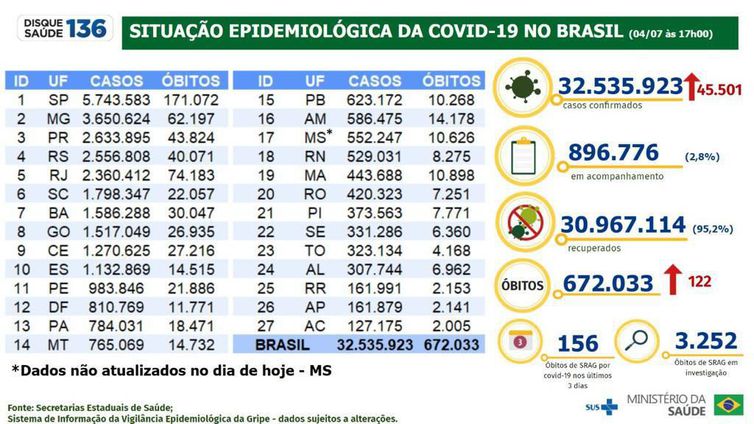 Boletim Epidemiológico