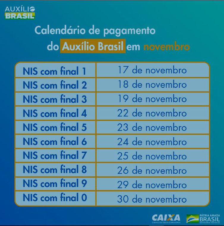 Arte Auxílio Brasil Caixa