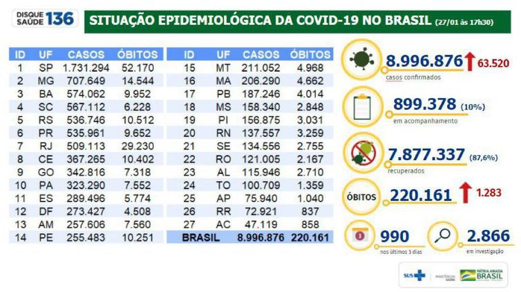 Situação epidemiológica da covid-19 no Brasil.