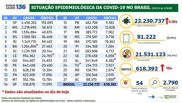 Boletim epidemiológico covid-19 