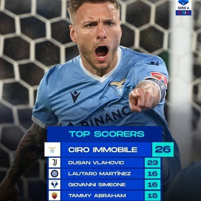 Os principais artilheiros do certame