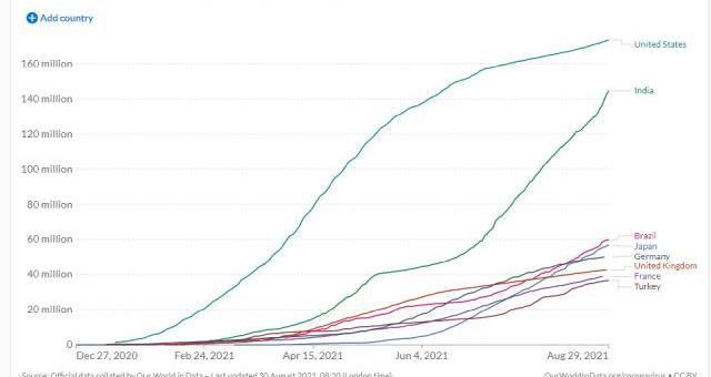 Pessoas com esquema vacinal completo