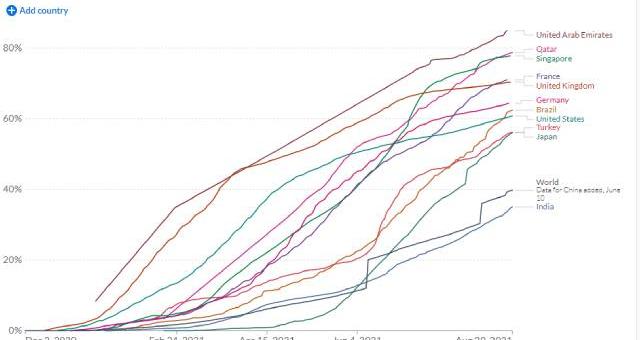 Pessoas vacinadas com pelo menos uma dose