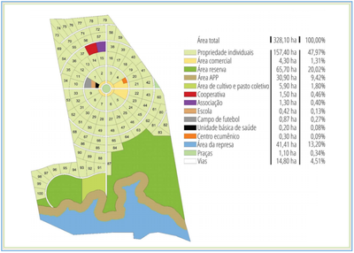 Projeto Agrovila Aguas de Acauã