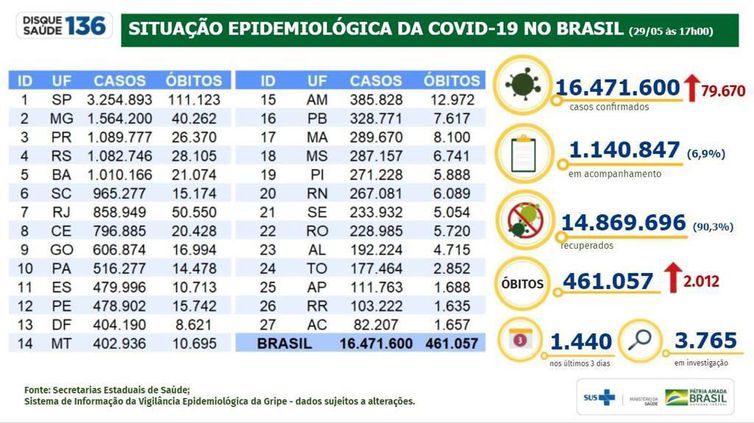 Boletim Covid 19-129.05.2021