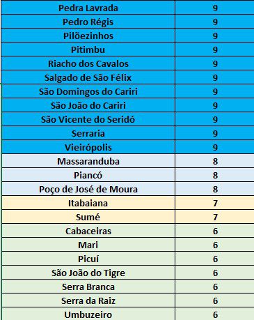 confira lista