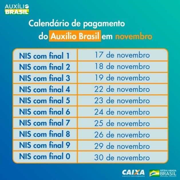 Calendario Pagamento Auxilio Brasil Novembro