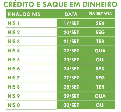 Calendário 6ª parcela Bolsa Família